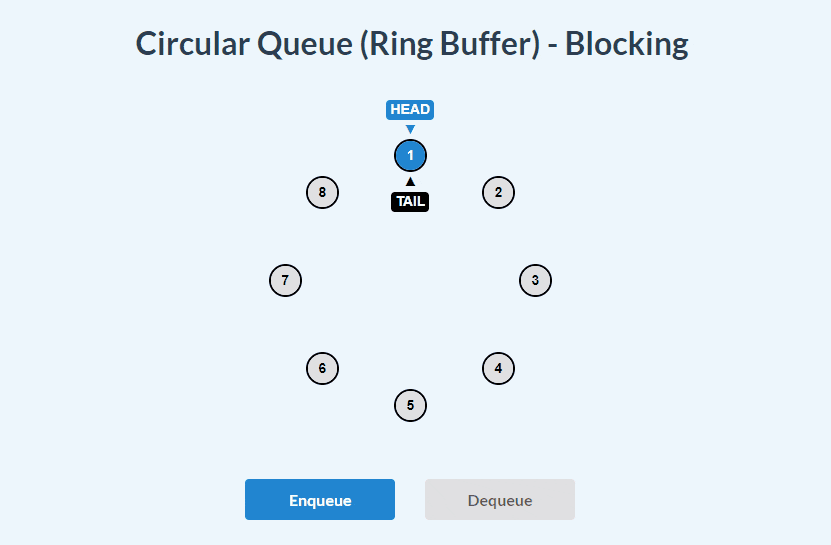 circular-queue-ring-buffer-blocking-dequeue
