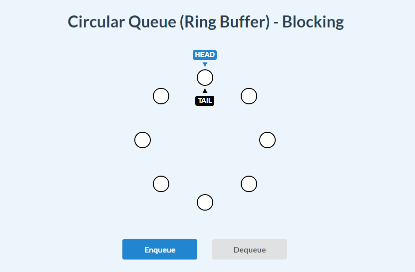 circular-queue-ring-buffer-blocking-enqueue-dequeue