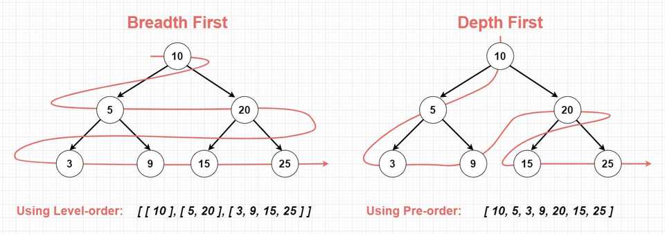 breadth-first-vs-depth-first