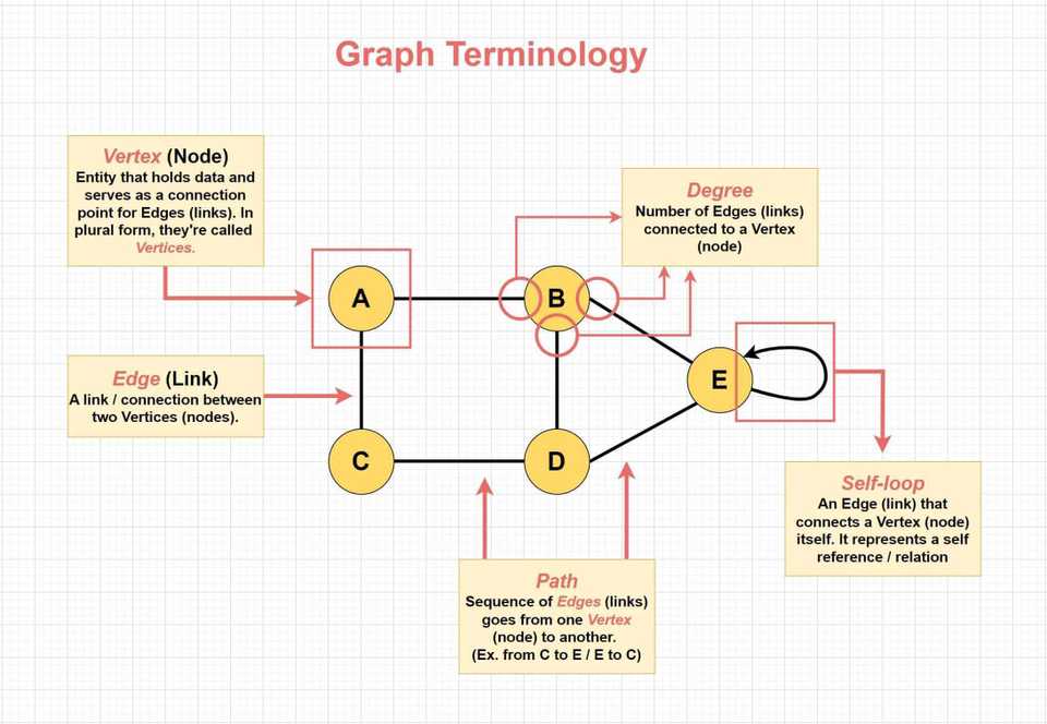 graph-terminology