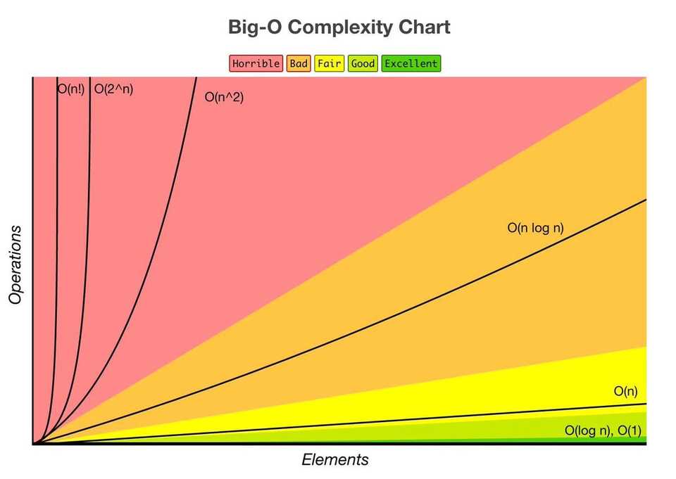 big-o-complexity-graph