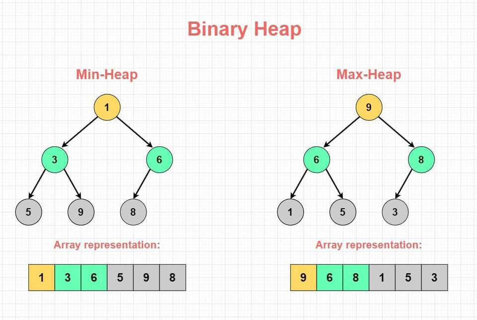 heap-binary-heap-anatomy