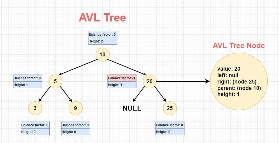 avl-tree-anatomy