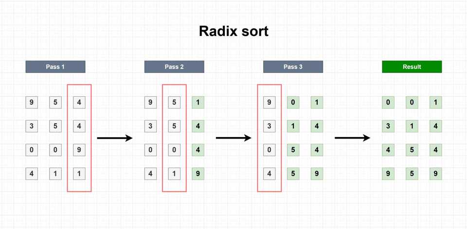 javascript-radix-sort-visualization