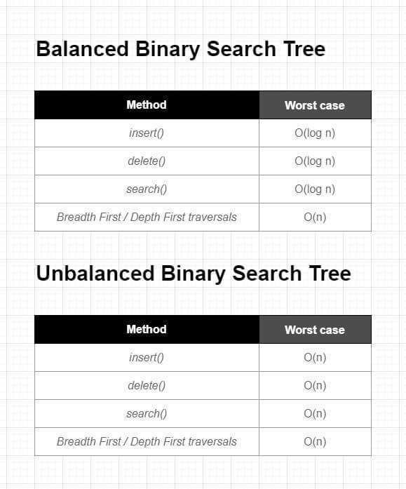 binary-search-tree-big-o