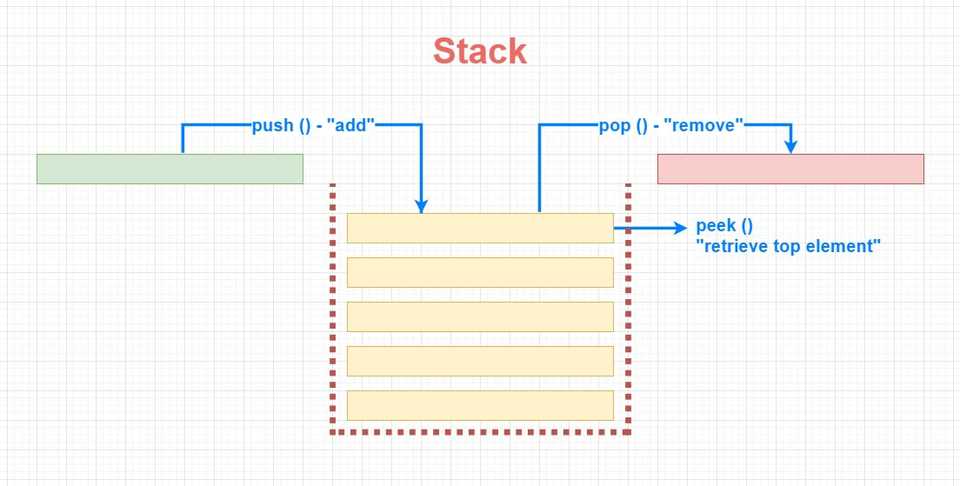 stack-data-structure-anatomy