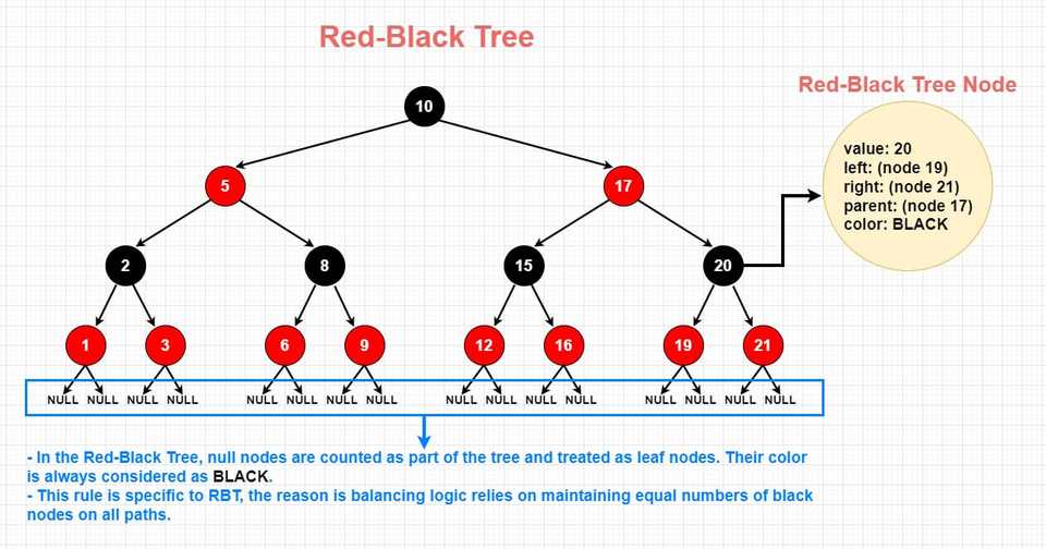 red-black-tree-anatomy