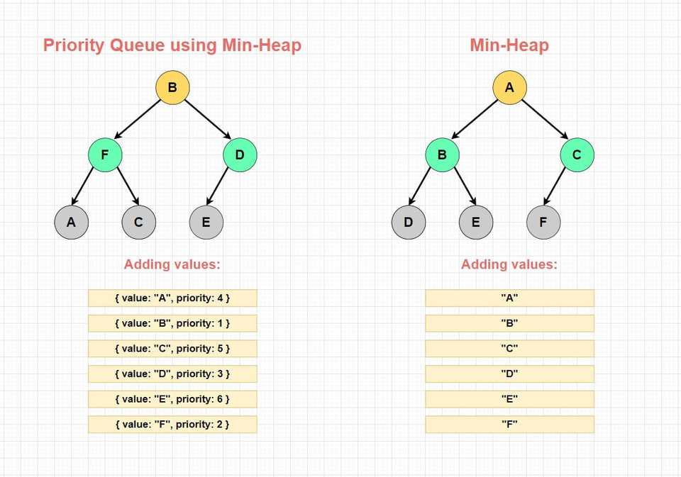 priority-queue-vs-heap