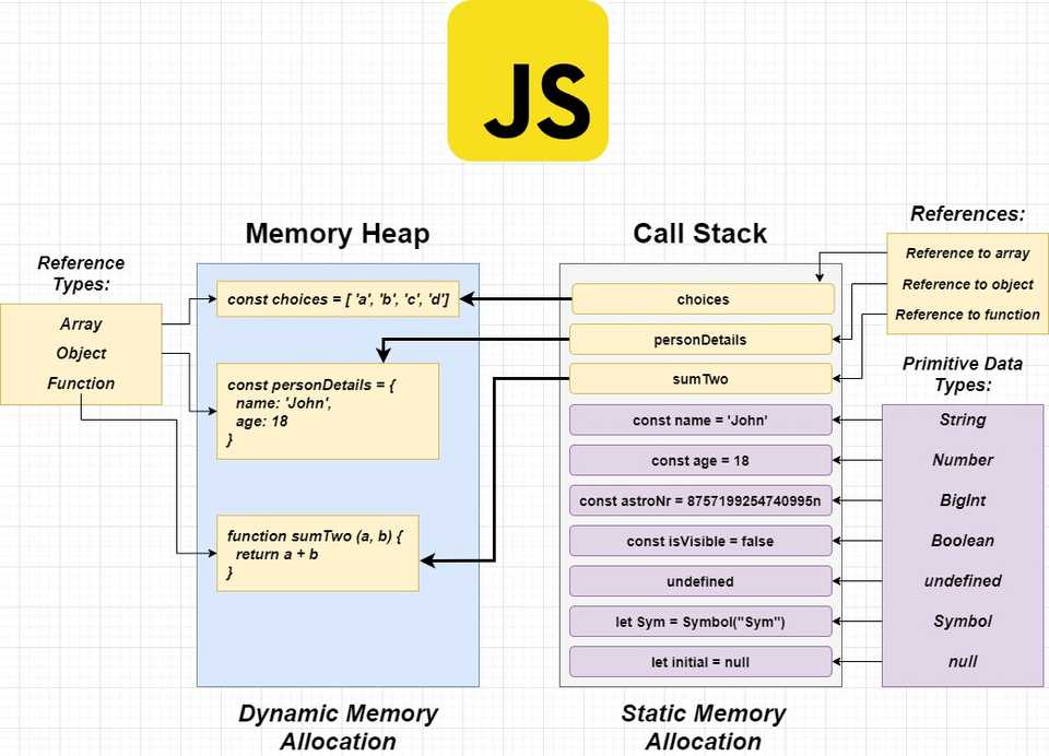 javascript-memory-heap-call-stack