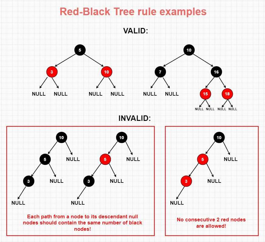 red-black-tree-properties