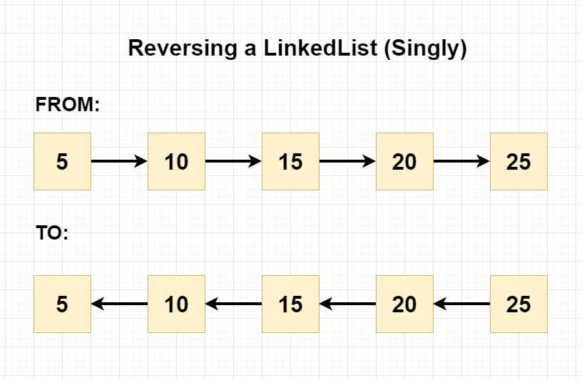javascript-reverse-linked-list-1