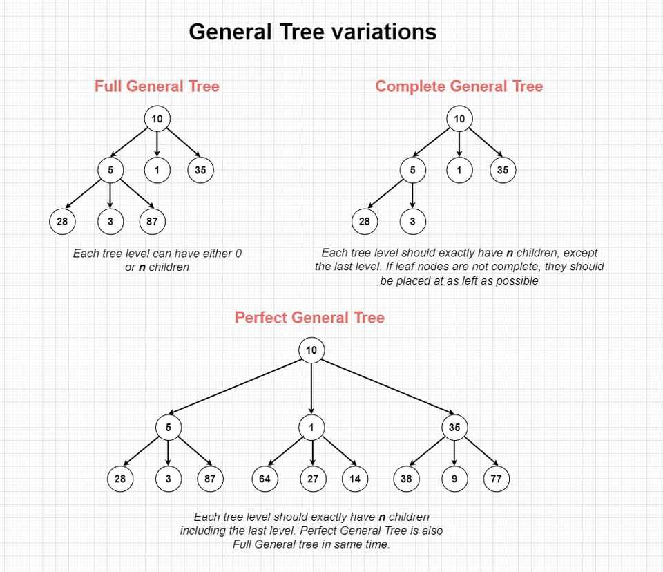 general-nary-tree-data-structure-types