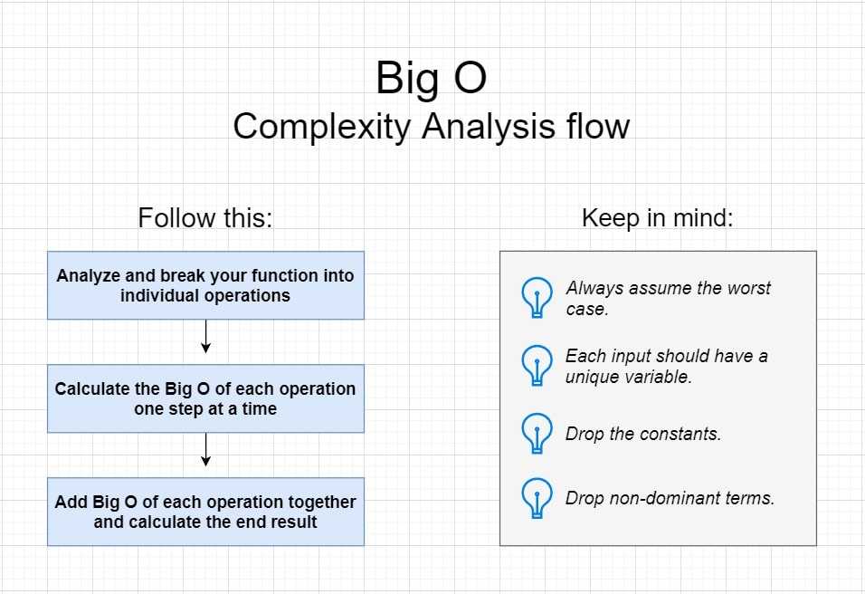 big-o-analysis-flow