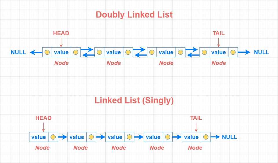 doubly-vs-singly-linked-list