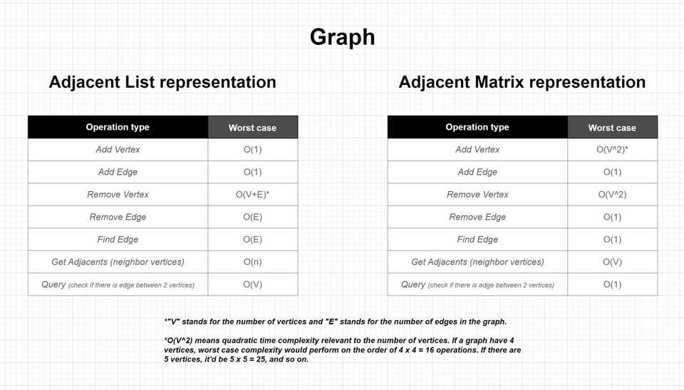 graph-big-o-time-complexity