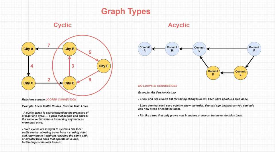 graph-cyclic-acyclic