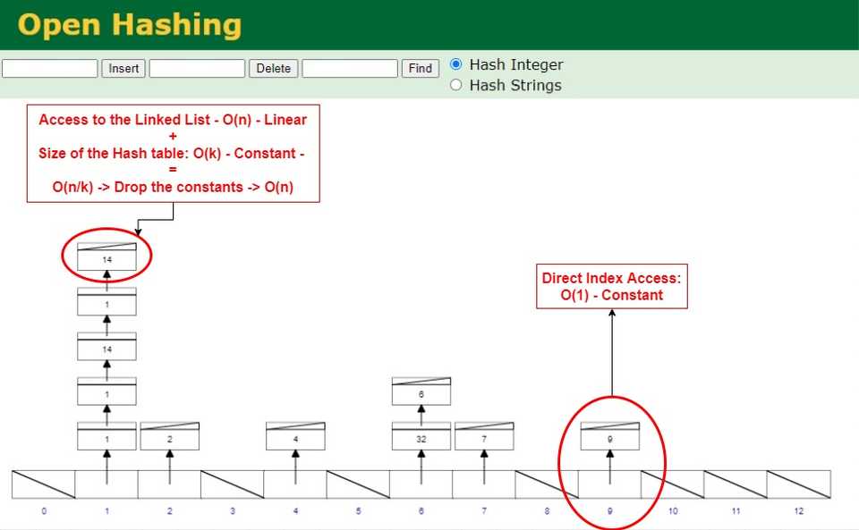 hash-collusion-time-complexity